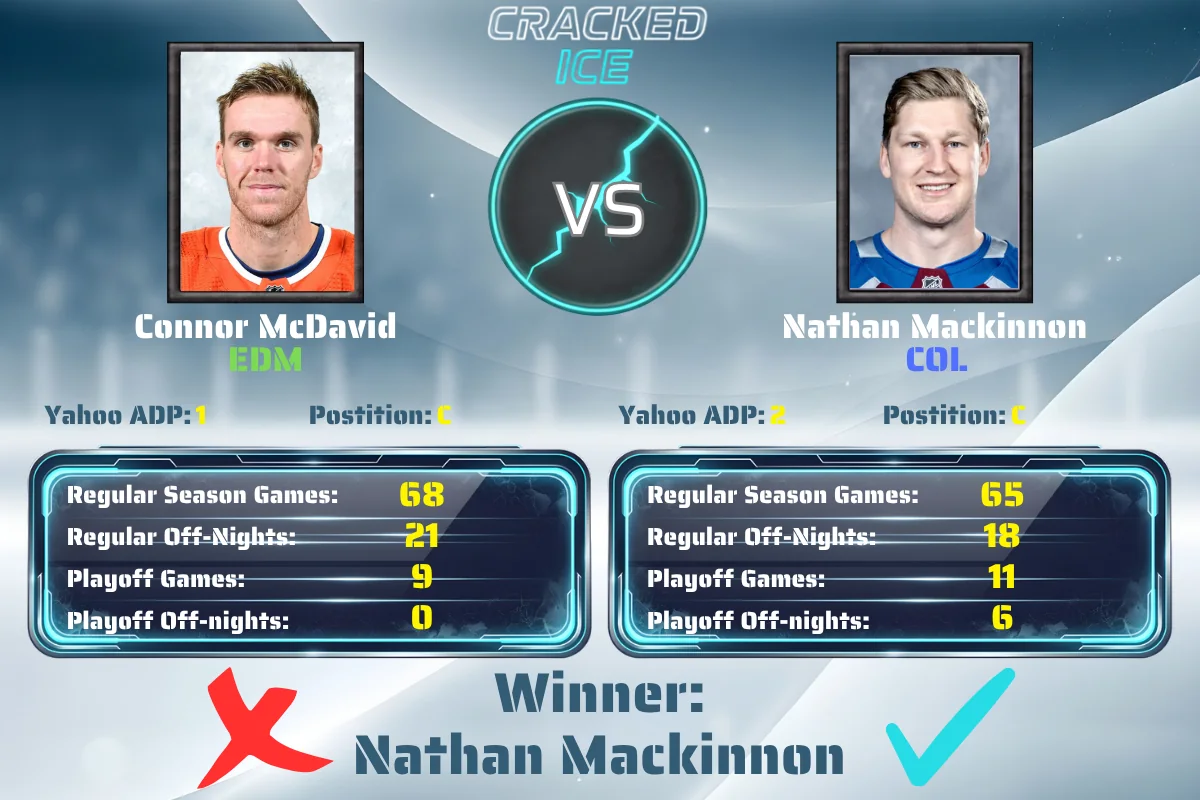 McDavid vs MacKinnon Schedule Battle
