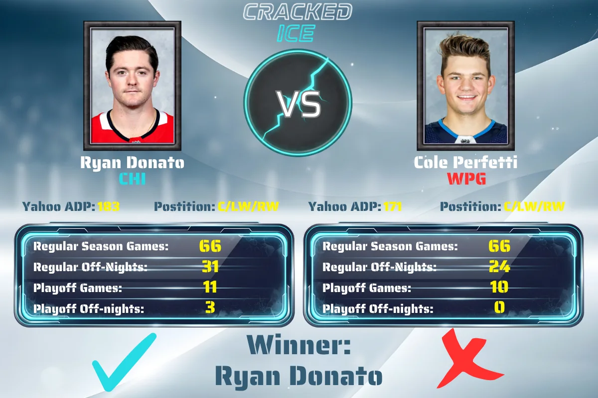 Donato vs Perfetti Schedule Battle