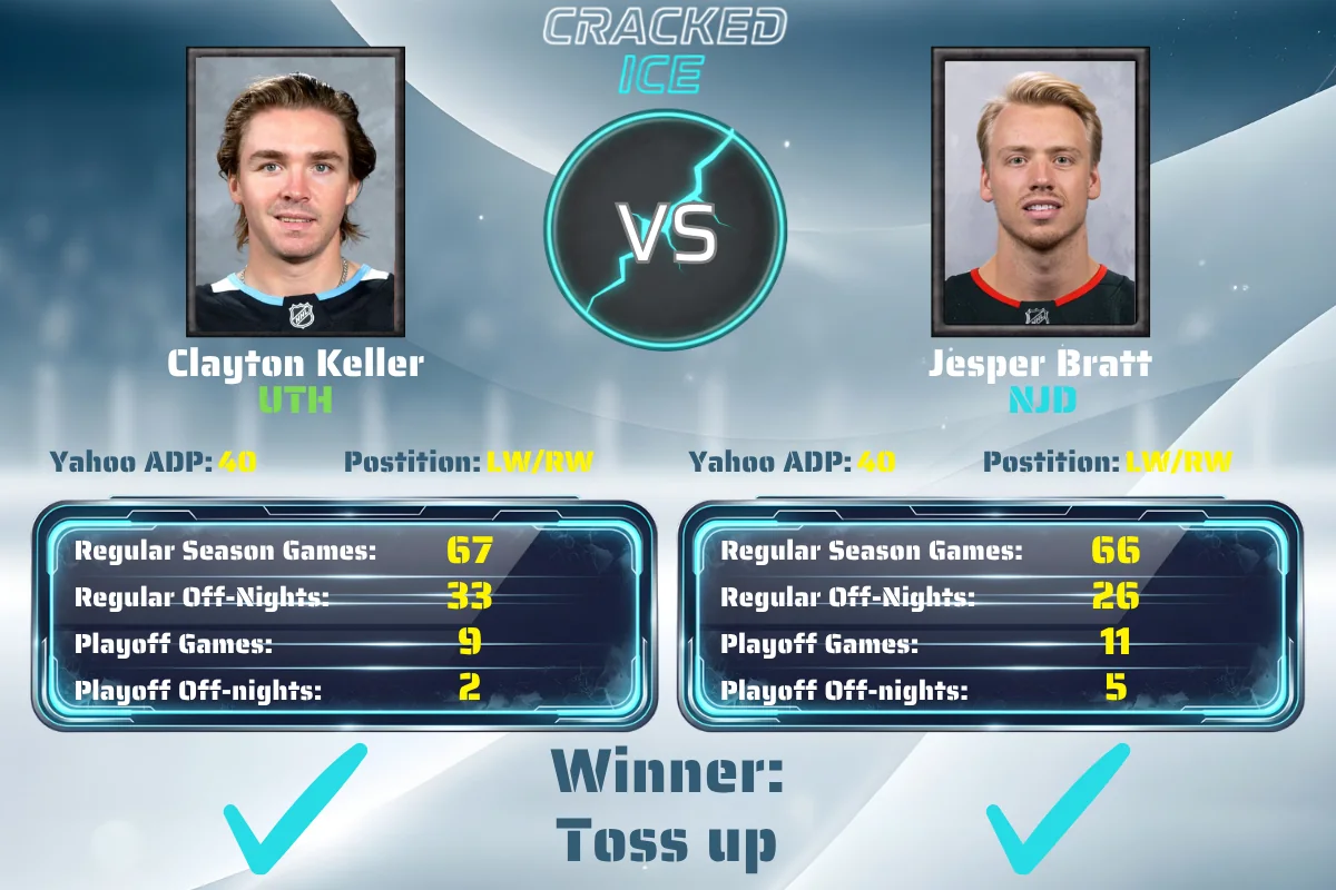 Keller vs Bratt Schedule Battle