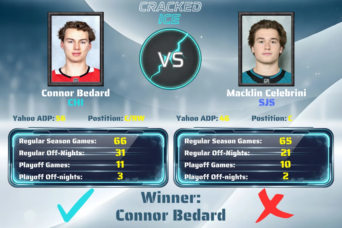 Bedard vs Celebrini Schedule Battle