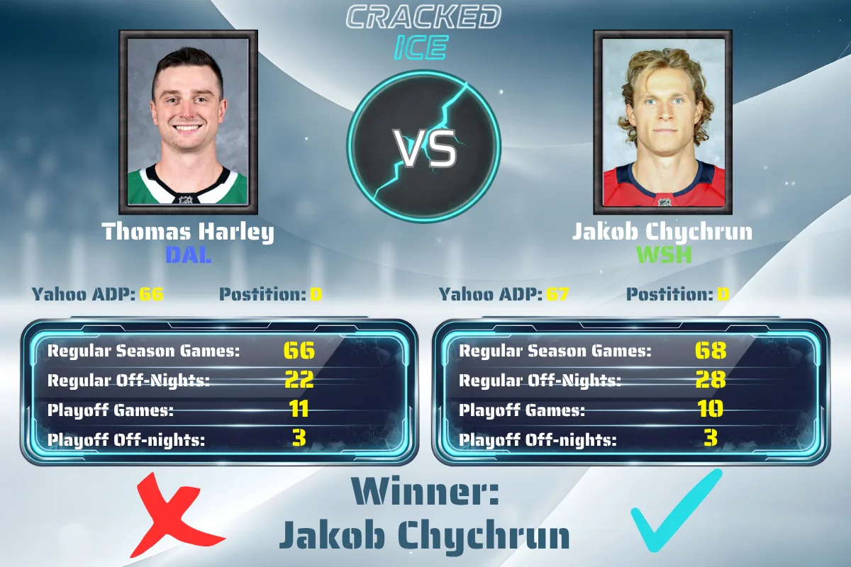 Harley vs Chychrun Schedule Battle
