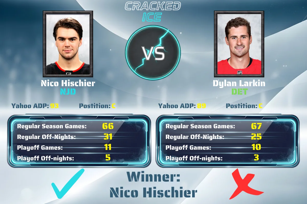 Hischier vs Larkin Schedule Battle