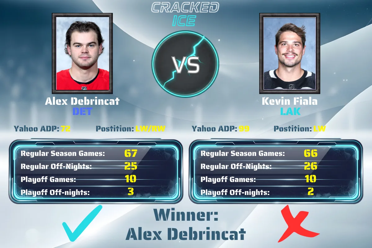 Debrincat vs Fiala Schedule Battle