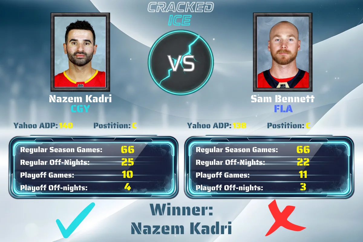 Kadri vs Bennett Schedule Battle