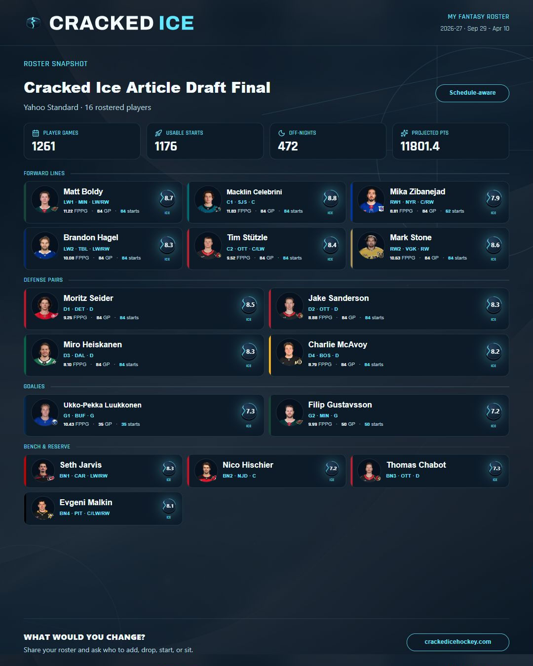 The complete Balanced roster share card with all 16 drafted players.