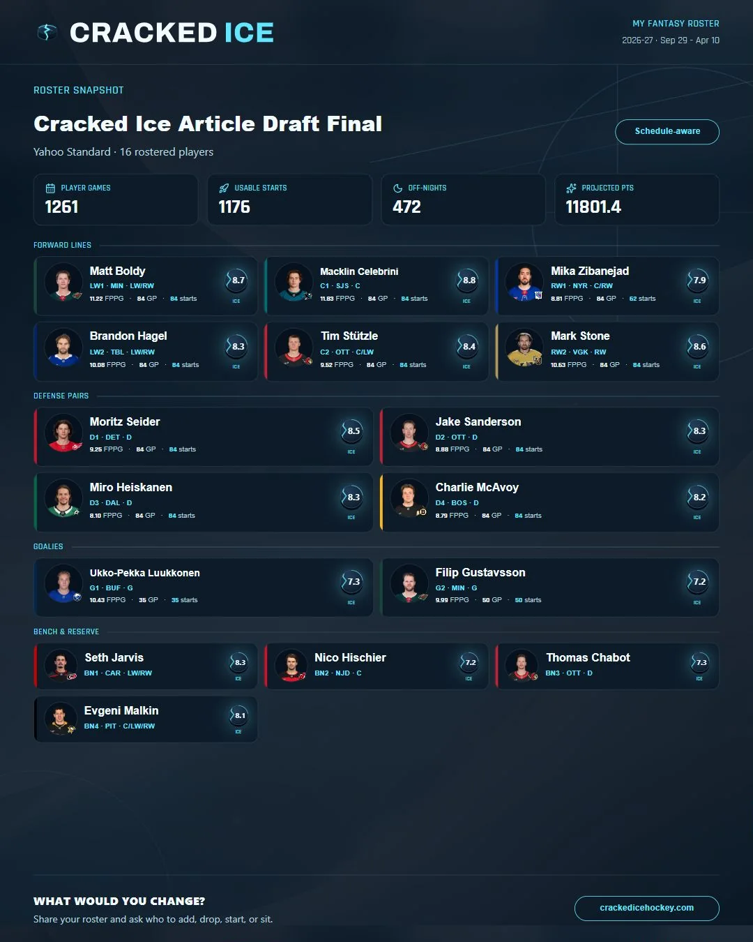 The complete Balanced roster share card with all 16 drafted players.