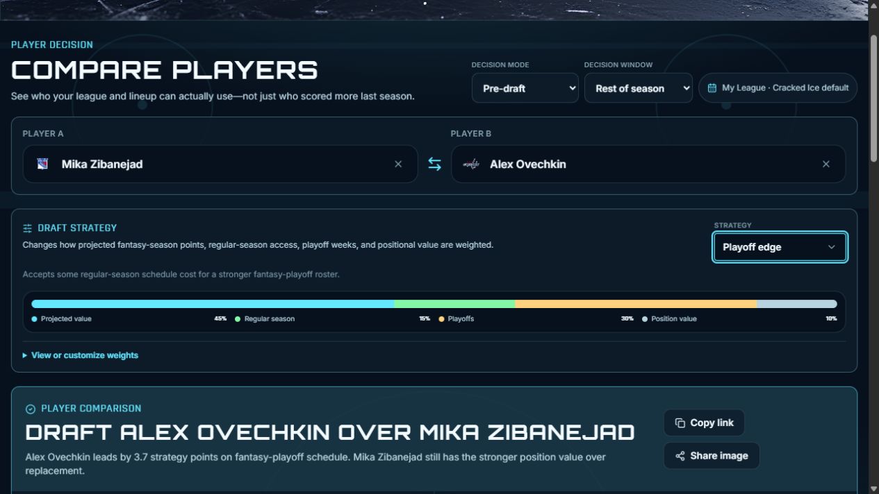 The Playoff Edge decision context behind the Ovechkin-over-Zibanejad choice.